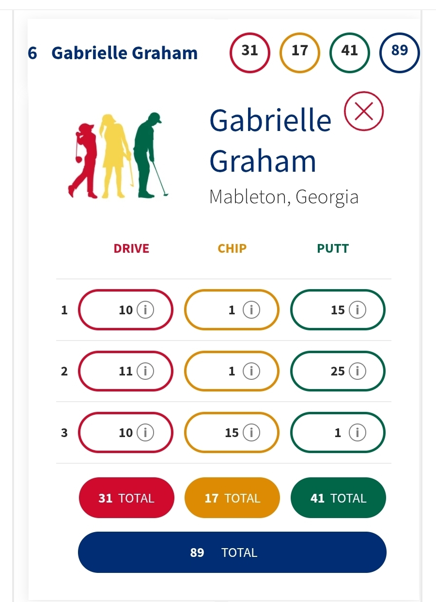 2026 Drive Chip & Putt
